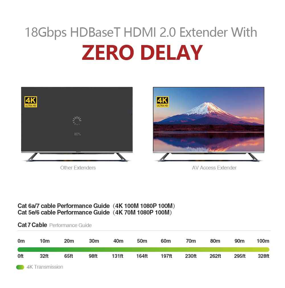 AV Access HDBaseT HDMI Extender Over Cat5e/6/6a/7 Ethernet up to 330ft/100m 4K@60Hz, Supports HDCP2.2, HDMI2.0, Bi-Directional IR and RS232 Pass-Through, Auto EDID, PoE, CEC, Dolby Vision (4KEX100-H2)