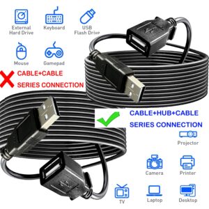 Long USB 2.0 Extension Cable 50FT,USB Male to Female Long Cable Extension Cord Data Transfer Extender USB Cable， USB Connector for USB Flash Drive/Hard Drive