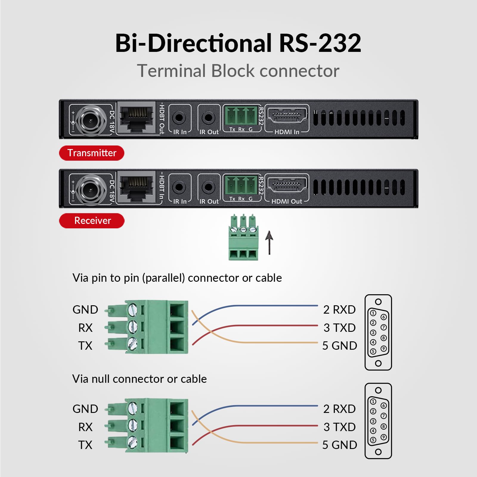 AV Access HDBaseT HDMI Extender Over Cat5e/6/6a/7 Ethernet up to 330ft/100m 4K@60Hz, Supports HDCP2.2, HDMI2.0, Bi-Directional IR and RS232 Pass-Through, Auto EDID, PoE, CEC, Dolby Vision (4KEX100-H2)