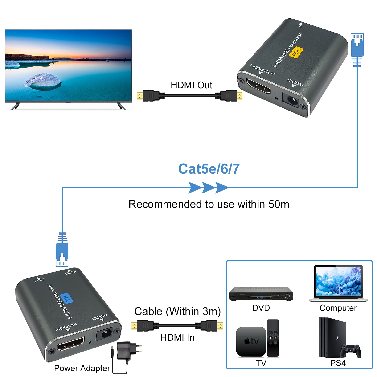 CWZZ HDMI Extender 196ft Over Single Cat 5e/6/7, HDMI Ethernet Extender Balun Adapter HDMI Repeater RJ45 LAN Ethernet Socket Connector HDMI Balun Transmitter Receiver Support 1080p 3D HDMI HDCP EDID