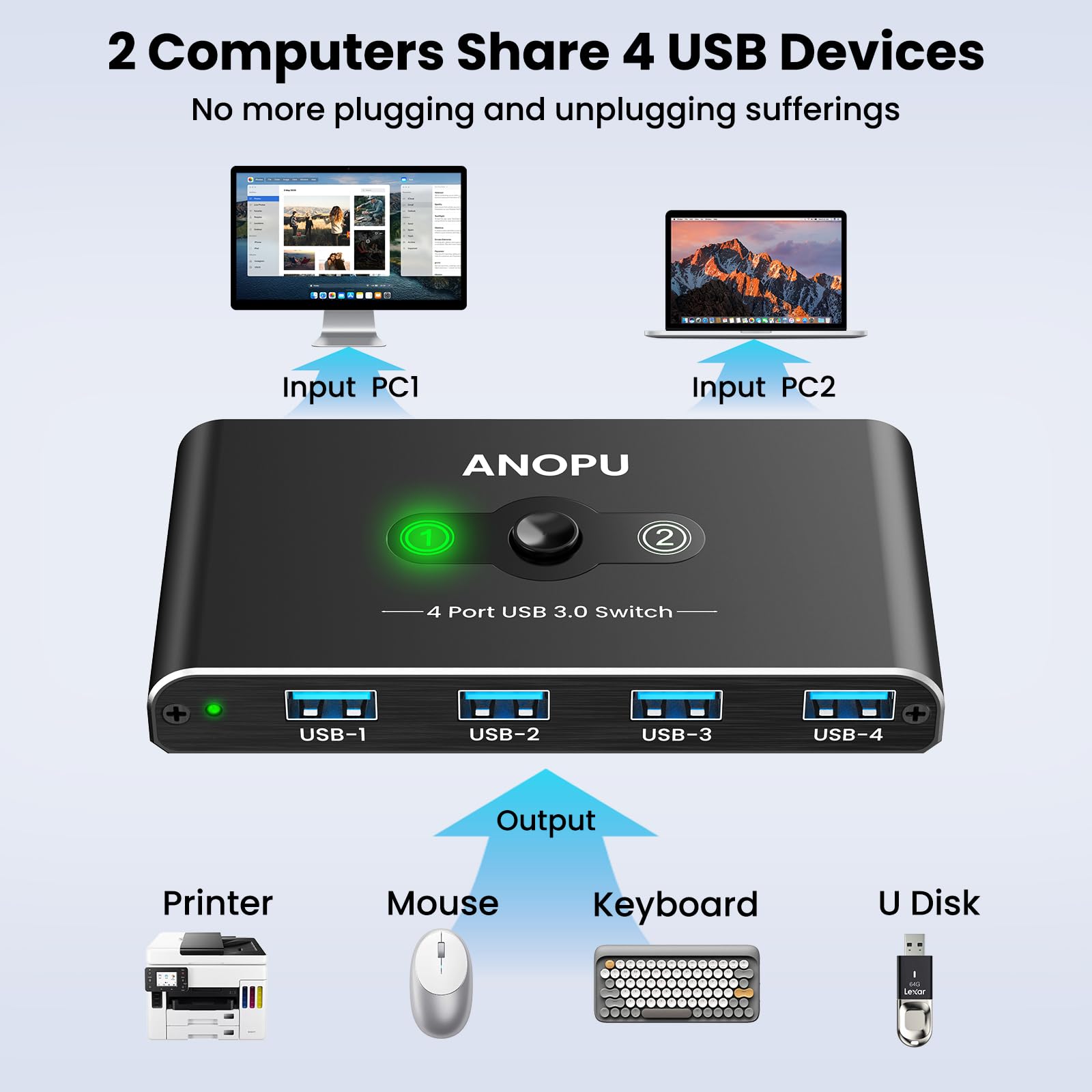 USB Switch, USB 3.0 Switch, Aluminum KM Switch 2 Computers Sharing 4 USB Devices KM Switches 5V USB-C Powered for PC Printer Scanner Mouse Keyboard with 2 Pack USB 3.0 Cable, One Button Switch