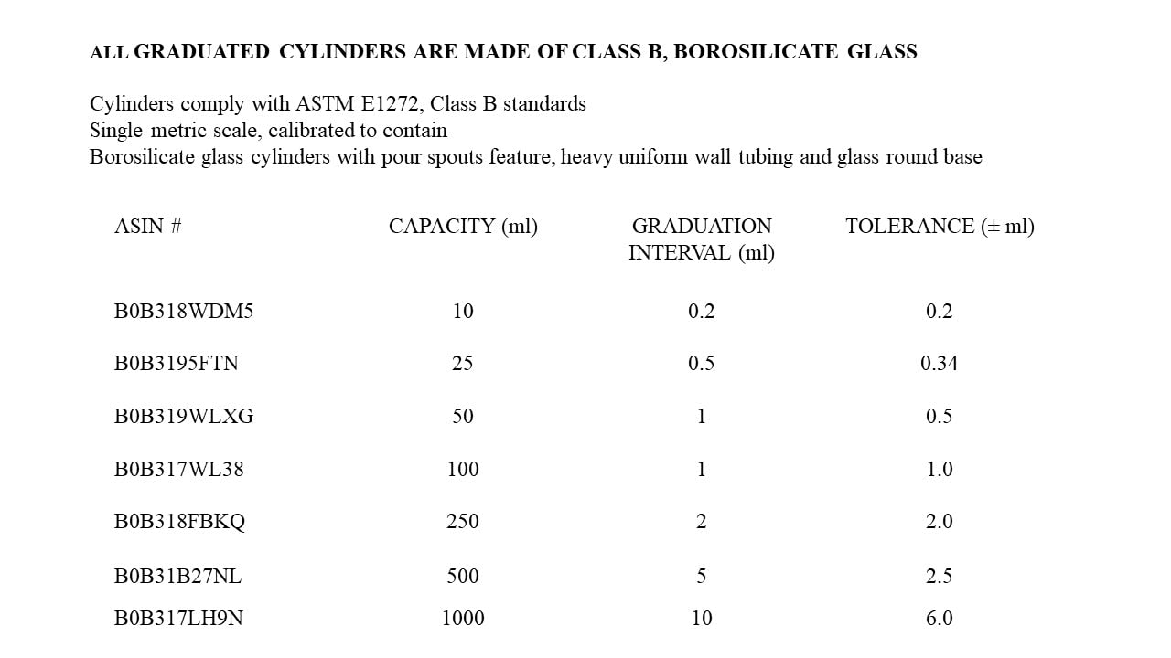 25ml Graduated Glass Cylinders Measuring Cylinders Glass Test Jar Borosilicate Glass Heat Resistance Accurate Measure For Research Lab Industry Teaching Home Brewing Wine Liquor Test (25ml)