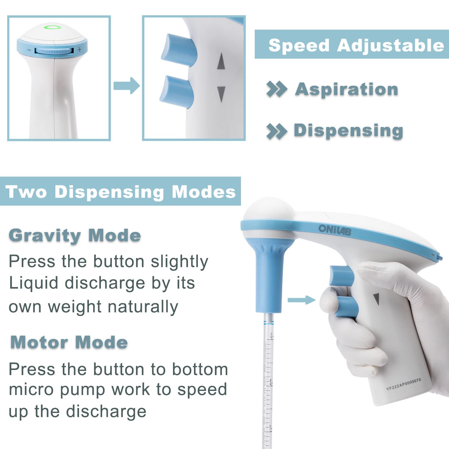 ONiLAB Electric Pipette Controller,Automatic Motorized Pipette Filler, Electric Pipettor, 0.1-100ml,Adjustable Speed