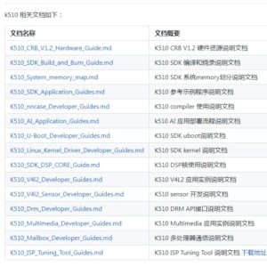 youyeetoo 64bit RISC-V Development Kit Kendryte K510 CRB-KIT,2.5 Tops AI Edge K510 chip,with Acrylic shell, Dual-camera Module and LCD Display,Provide AI tools demo