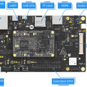 youyeetoo 64bit RISC-V Development Kit Kendryte K510 CRB-KIT,2.5 Tops AI Edge K510 chip,with Acrylic shell, Dual-camera Module and LCD Display,Provide AI tools demo