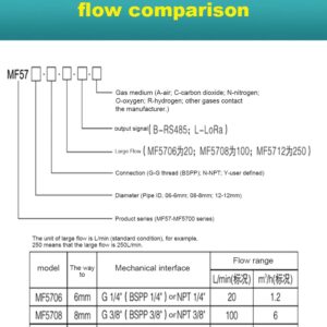 Gas Flow Meter Tester, Digital Portable Gas Mass Air Flow Rate Meter MF5712 MF5706 (0-100L/Min)