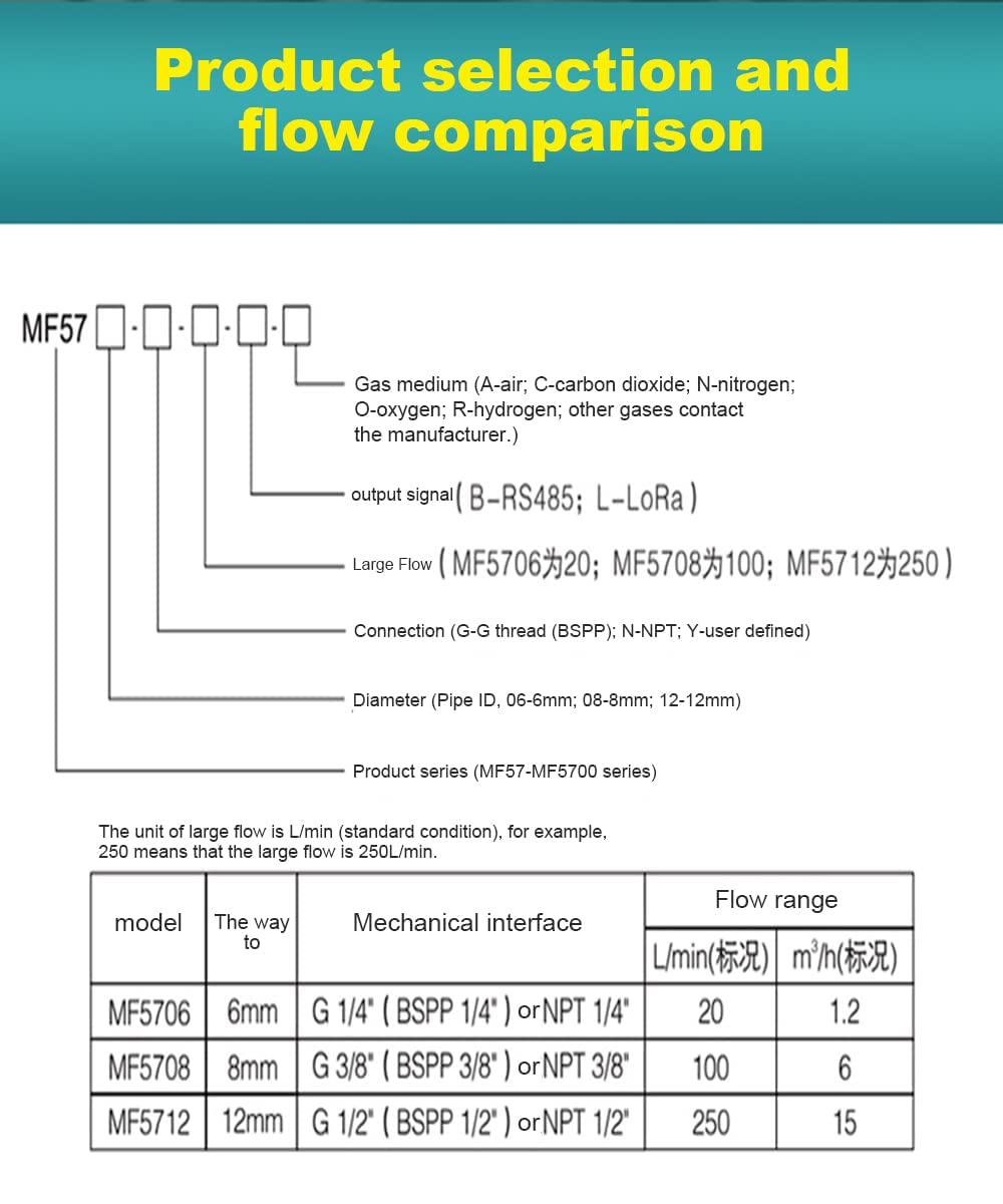 Gas Flow Meter Tester, Digital Portable Gas Mass Air Flow Rate Meter MF5712 MF5706 (0-100L/Min)