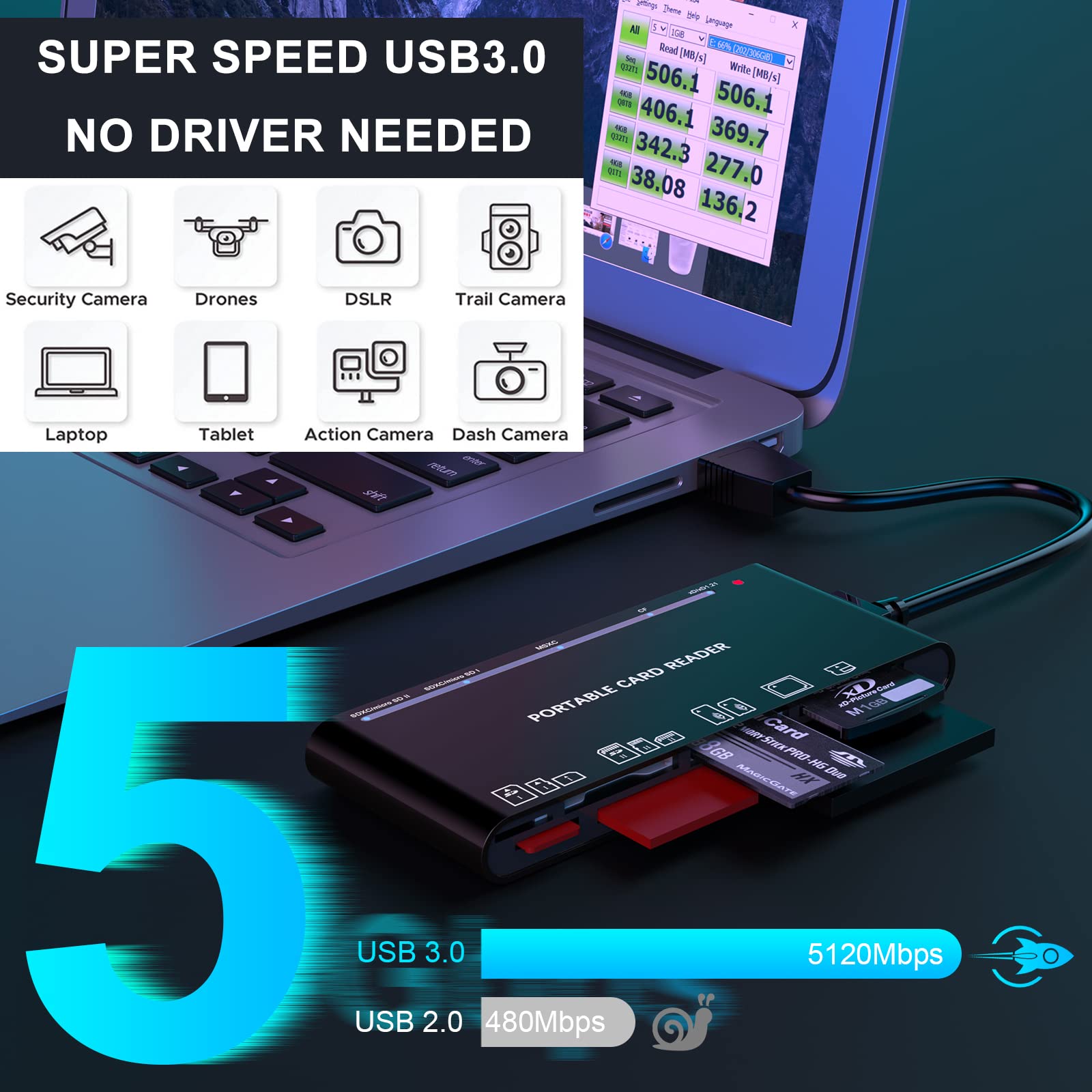 7 in 2 USB C 3.0 Card Reader, USB SD Card Adapter for SD, CF, TF, MS, Micro SD, XD Cards Multi Memory Card Reader Adapter Hub for Windows, macOS, Linux, Android