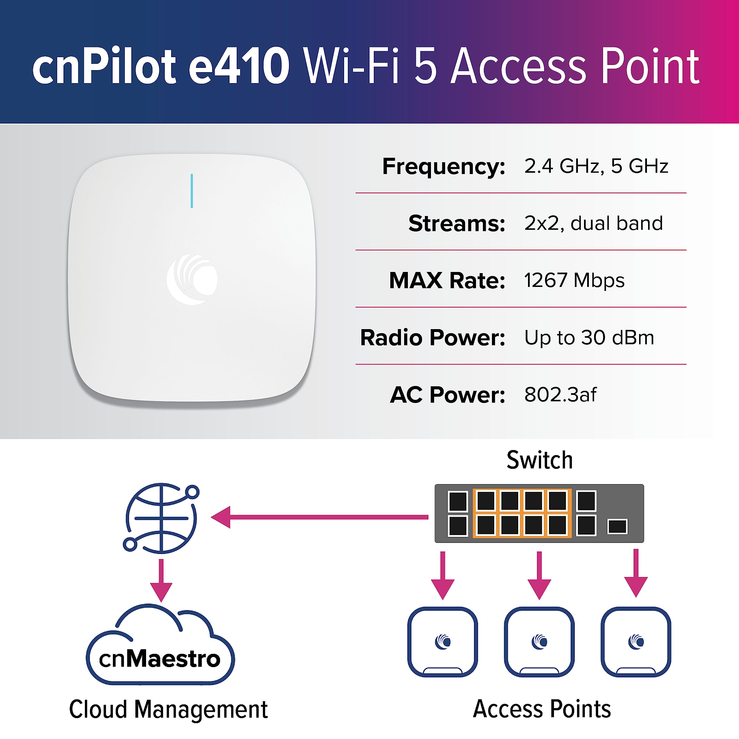 Cambium Networks cnPilot e410 Wi-Fi 5 Indoor Commercial Wireless Access Point (WAP) - US - Powered by PoE - Enhanced Roaming up to 1000 Devices - 2x2 (FCC) - PL-E410X00B-US