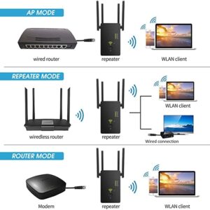 WiFi Repeater Wireless Signal Booster, Covers Up to 2640 Sq.ft and 25 Devices, AC1200 Dual Band WiFi Range Extender & Signal Booster