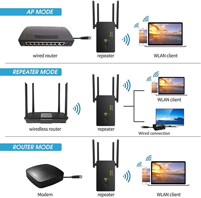 WiFi Repeater Wireless Signal Booster, Covers Up to 2640 Sq.ft and 25 Devices, AC1200 Dual Band WiFi Range Extender & Signal Booster