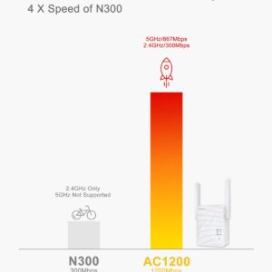 BrosTrend AC1200 WiFi to Ethernet Adapter and BrosTrend 1200Mbps Long Range USB WiFi Adapter Bundle