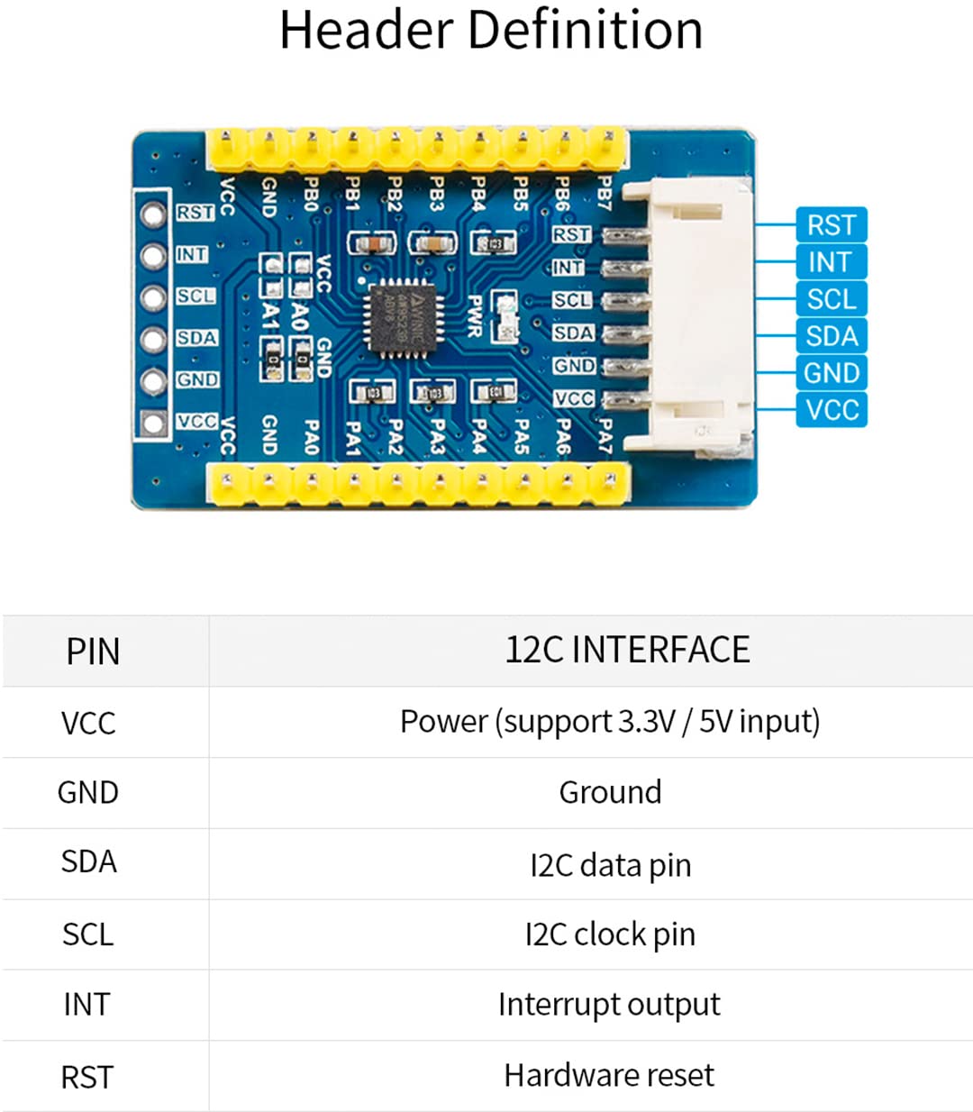 AW9523B IO Expansion Board for Raspberry Pi/Micro:bit/Ardu/STM32, I2C Interface, Expands 16 I/O Pins Allows Using 4 Expansion Boards at The Same Time, Expanding up to 64 I/O Ports