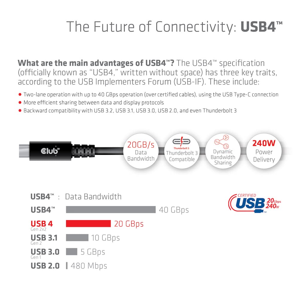 Club 3D CAC-1575 USB4 Gen3x2 Type C to Type C Bi-Directional Cable with 240W Charging, 20Gbps Data Transmission and Supports 4K60Hz Video 2m - 6.56ft