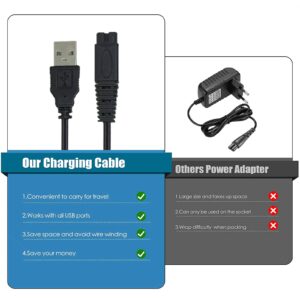 LinMei Shaver Charger Cord for Microtouch Solo Electric Shaver Solo Trimmer USB Charging Cable Solo Razor Charger 31.5 in with Cleaning Brush