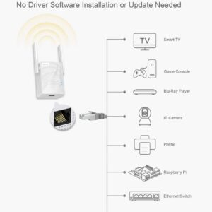 BrosTrend AC1200 WiFi to Ethernet Adapter and BrosTrend 1200Mbps Long Range USB WiFi Adapter Bundle