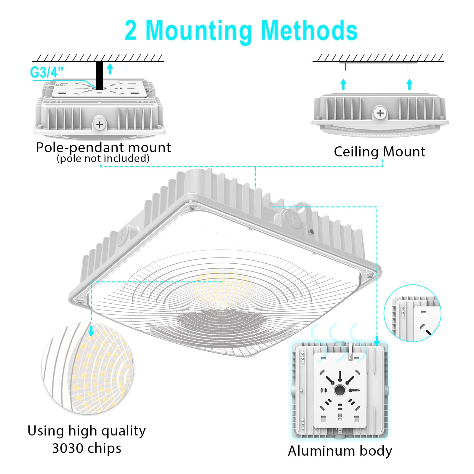 LED 75W Canopy Light Outdoor, Super Bright 5000K Daylight 9750LM IP65 Waterproof Outdoor Carport Ceiling Light, AC100-277V for Commercial Canopy Lights, Gas Station, Garage, Shop Lighting(1 Pack)