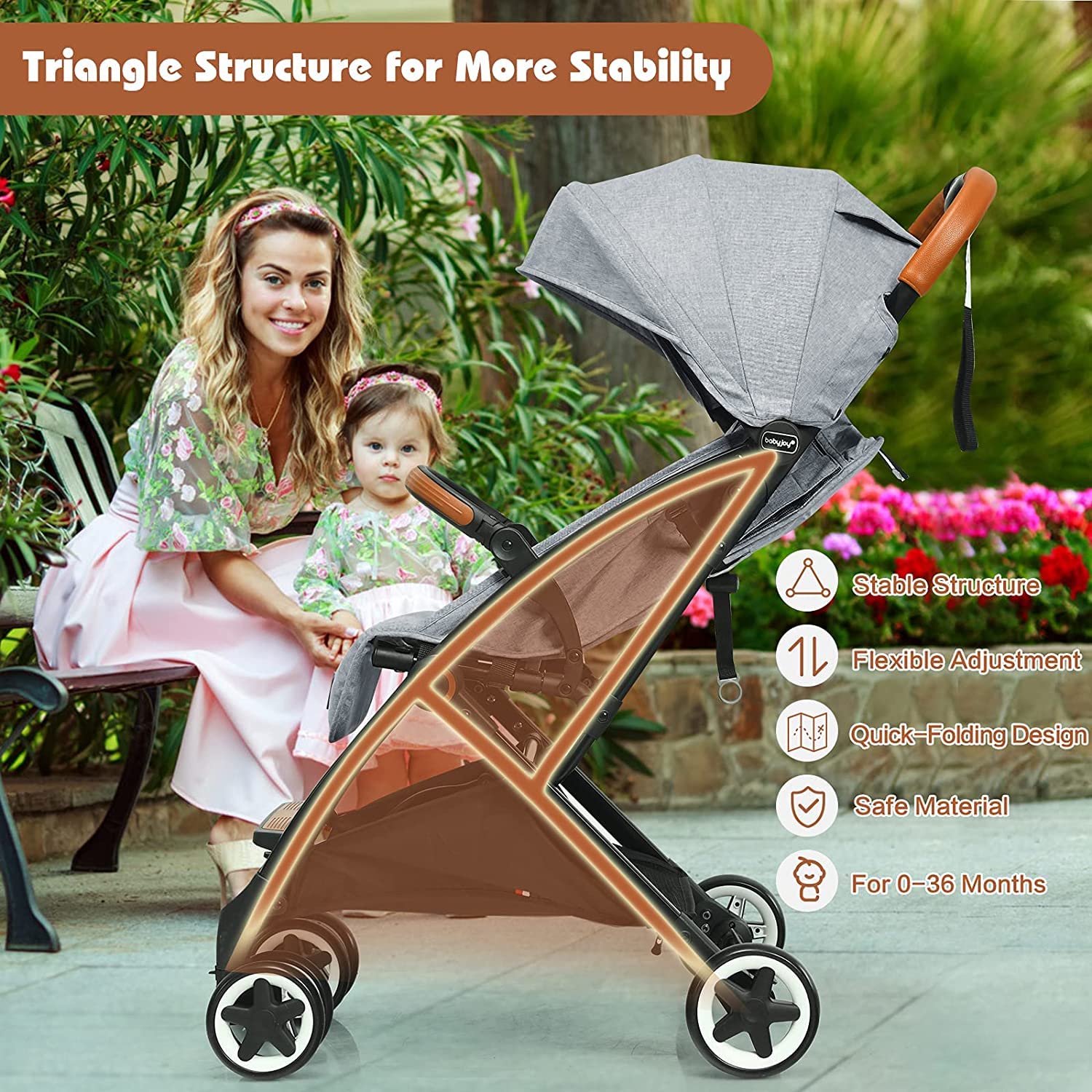 HONEY JOY Lightweight Baby Stroller, Compact One-Hand Luggage-Style Travel Stroller for Airplane, Fits Airplane Cabin & Overhead, Self-Standing Toddler Stroller w/Adjustable Backrest/Canopy(Gray)