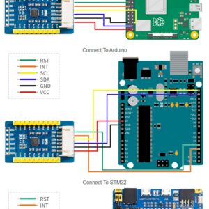 AW9523B IO Expansion Board for Raspberry Pi/Micro:bit/Ardu/STM32, I2C Interface, Expands 16 I/O Pins Allows Using 4 Expansion Boards at The Same Time, Expanding up to 64 I/O Ports