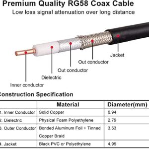 XRDS -RF 50ft RP-SMA Male to RP-SMA Female Coax Cable, RG58 RP-SMA WiFi Antenna Extension Coax Cable for WiFi LAN Router Wireless Network Card Adapter