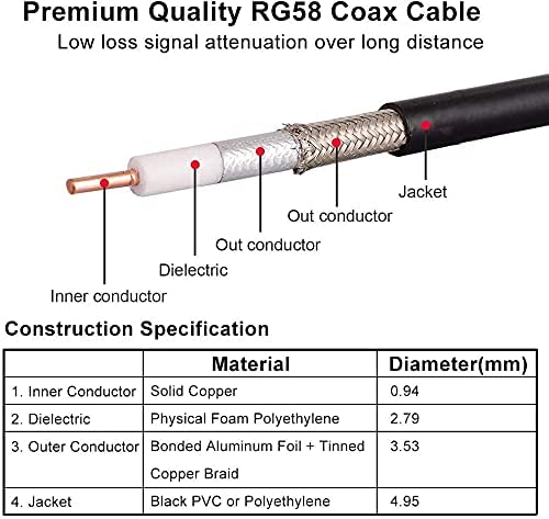 XRDS -RF 50ft RP-SMA Male to RP-SMA Female Coax Cable, RG58 RP-SMA WiFi Antenna Extension Coax Cable for WiFi LAN Router Wireless Network Card Adapter