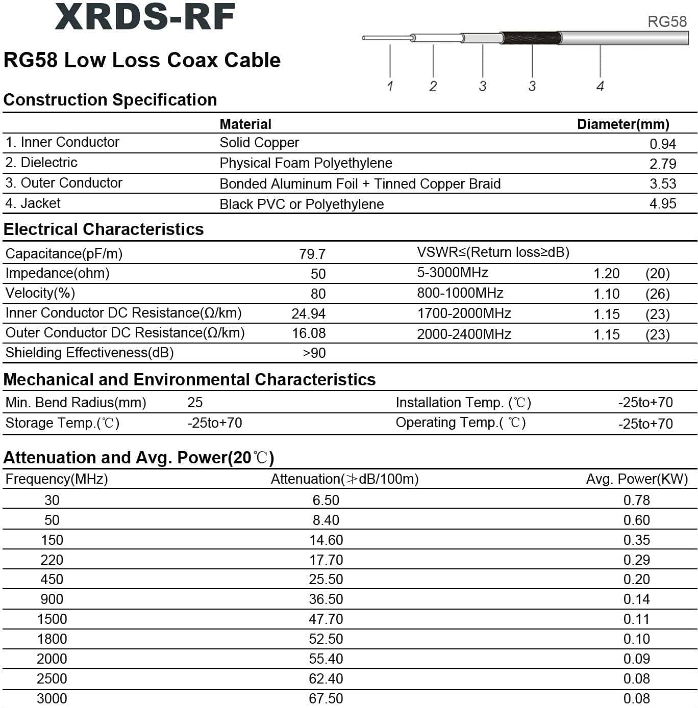 XRDS -RF 50ft RP-SMA Male to RP-SMA Female Coax Cable, RG58 RP-SMA WiFi Antenna Extension Coax Cable for WiFi LAN Router Wireless Network Card Adapter