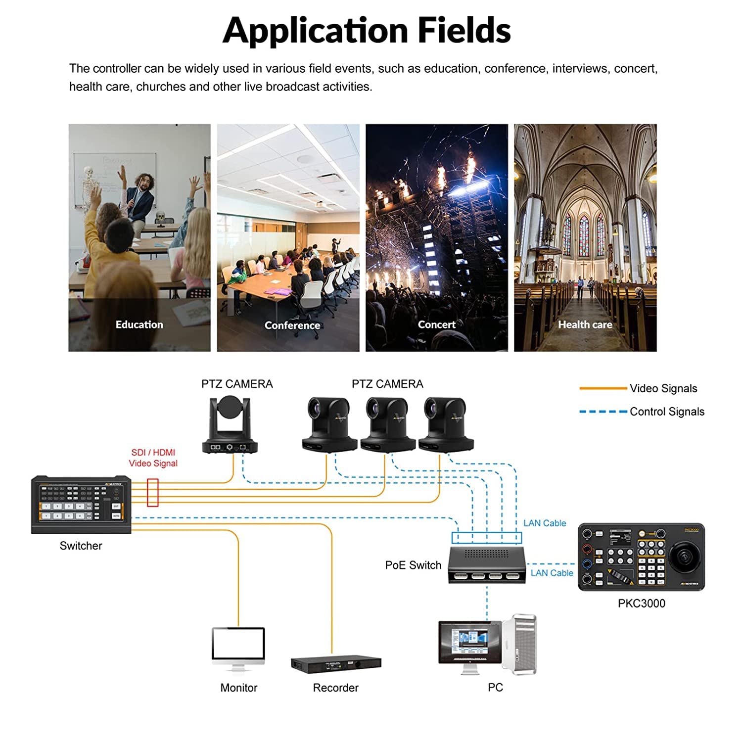 AVMATRIX PKC3000 PTZ Camera Controller IP Serial PTZ Keyboard with 4D Joystick IP, RS422 RS485 RS232 Interface LCD Screen PoE Supported for Church Conference Live Streaming