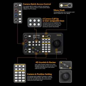 AVMATRIX PKC3000 PTZ Camera Controller IP Serial PTZ Keyboard with 4D Joystick IP, RS422 RS485 RS232 Interface LCD Screen PoE Supported for Church Conference Live Streaming