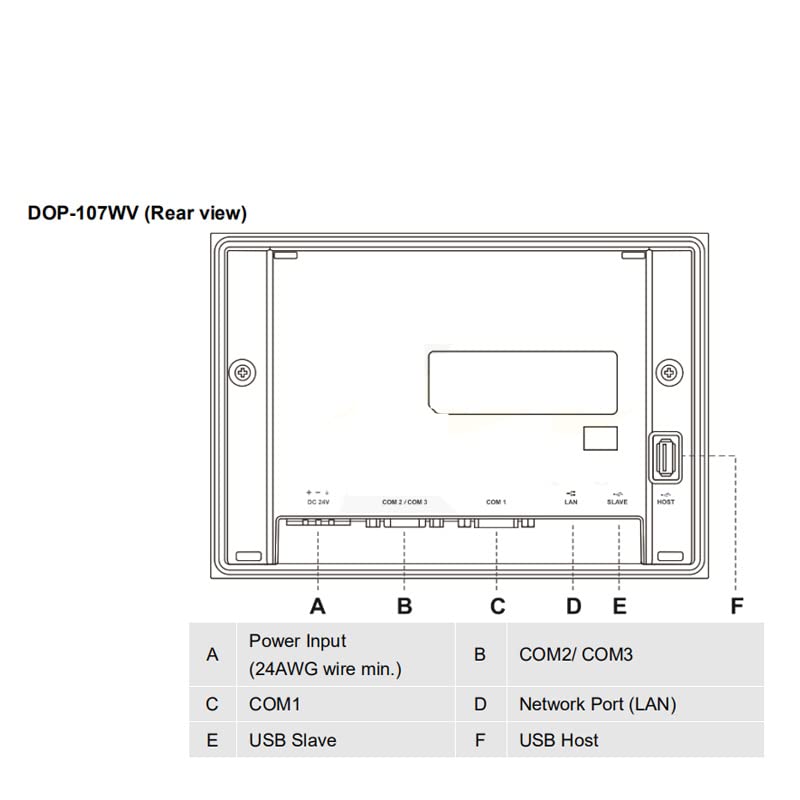 DOP-107WV 7 Inch HMI Touch Screen DC+24V 2/350mA Human Machine Interface Display 1 year warranty