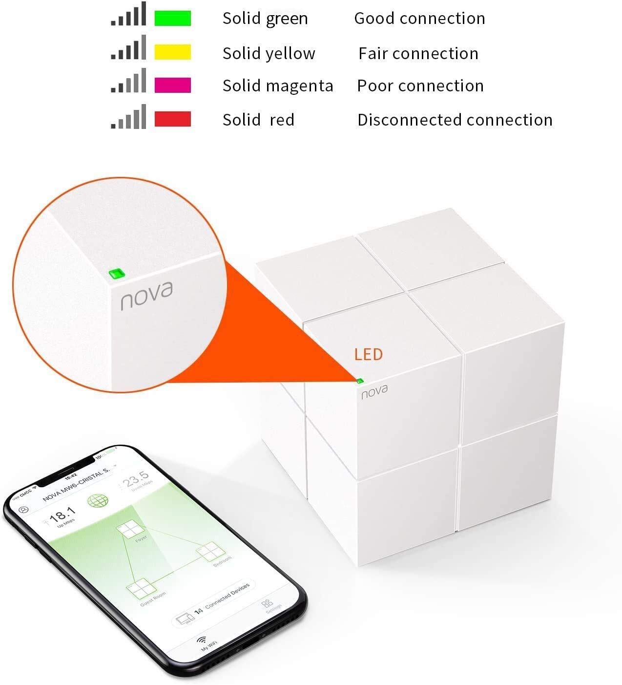 Tenda Mesh WiFi System (MW6), 2 Gigabit Ports per Unit, WiFi Router and Extender Replacement, Compatible with Alexa, Parental Controls, 5 - Pack