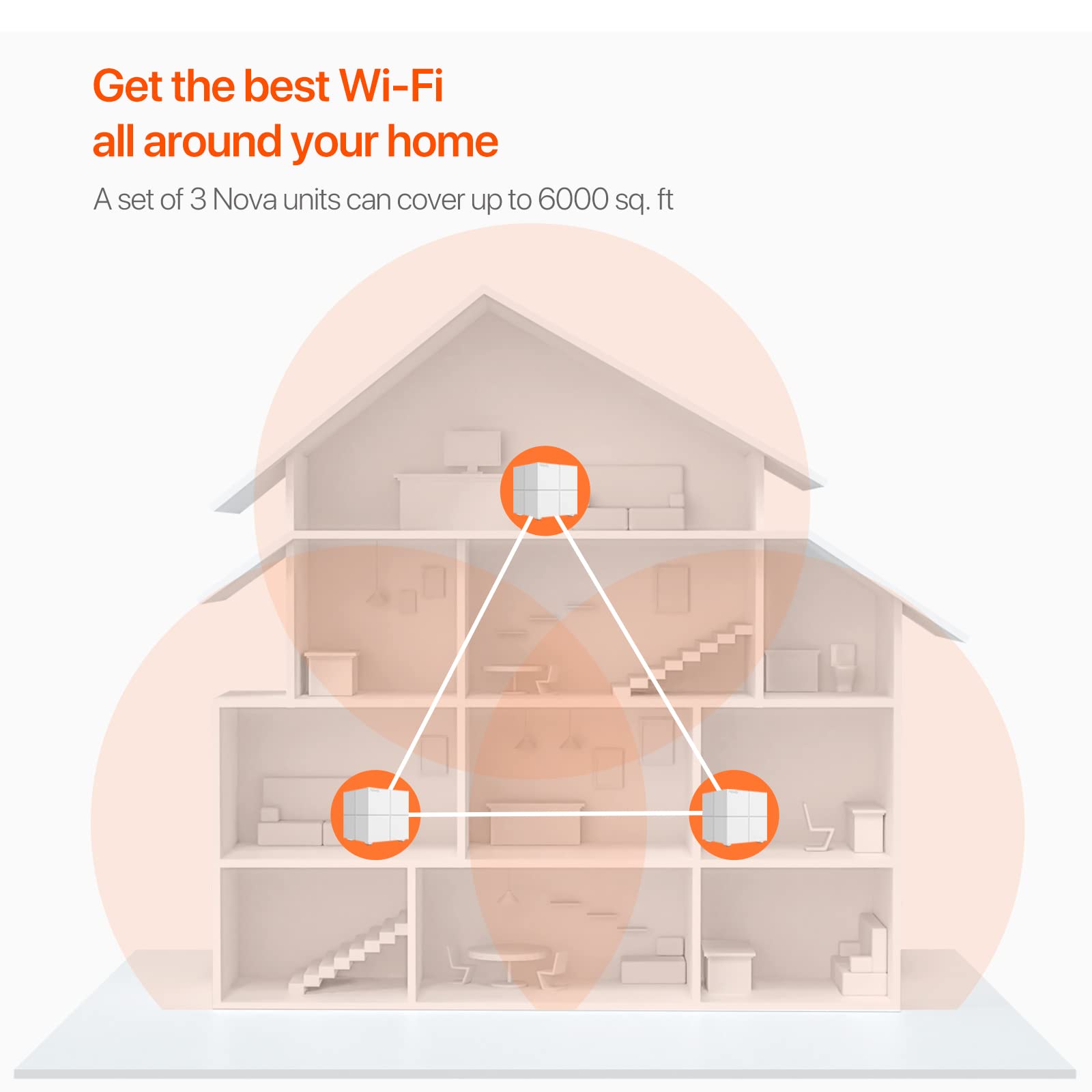 Tenda Mesh WiFi System (MW6), 2 Gigabit Ports per Unit, WiFi Router and Extender Replacement, Compatible with Alexa, Parental Controls, 5 - Pack