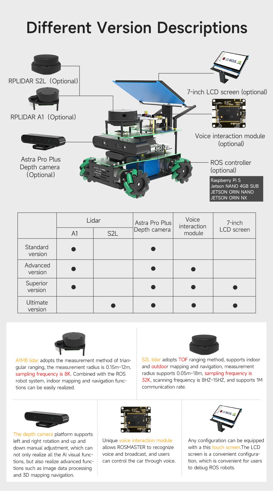 Yahboom Jetson Nano 4GB ROS Robot Lidar Mapping Navigation Depth Image 3D Analysis Mecanum Wheel Python Programming Learn Explore Robotic Kit（Nano Standard Ver-without Nano）