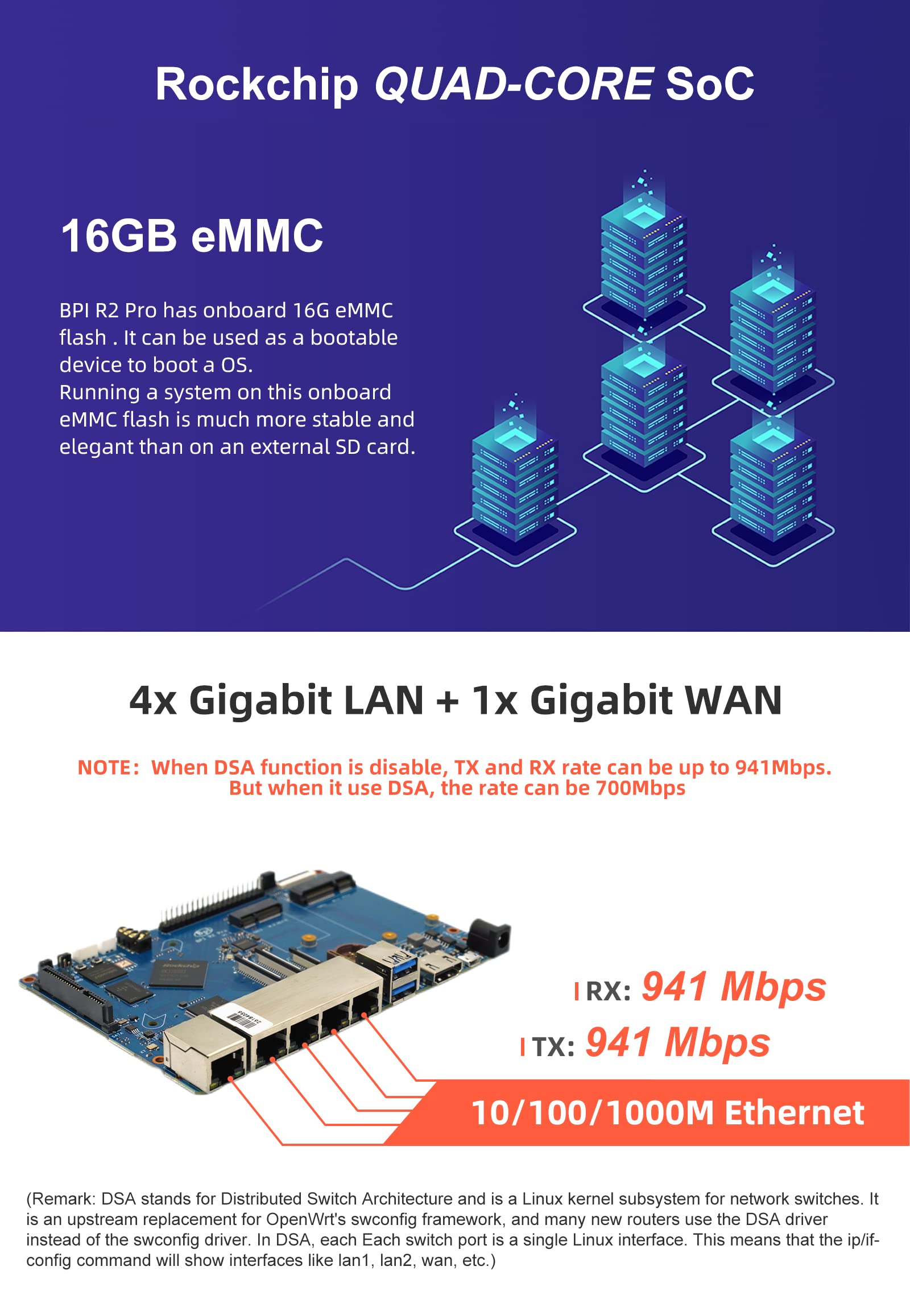 Banana Pi R2 Pro Smart WiFi Router Quad-core Cortex-A55 2GHz Dual Band Wireless Router Rockchip RK3568 with 2GB LPDDR4 +16GB eMMC Storage Support OpenWRT for NAS VPN Server