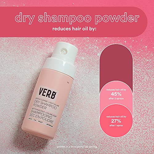 VERB Dry Shampoo Powder – Vegan translucent Powder Refreshes Hair, Removes Excess Oil and Adds Volume - Paraben Free, Gluten Free, With No Harmful Sulfates, 2 oz