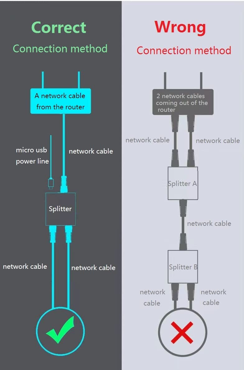 MVBOONE Ethernet Splitter 1 to 2 [Simultaneous Networking], RJ45 Network Switch Extender Converter with USB Power Cable, Suitable for Computer/Router/TV Box, CAT 5/6/6E/7/8