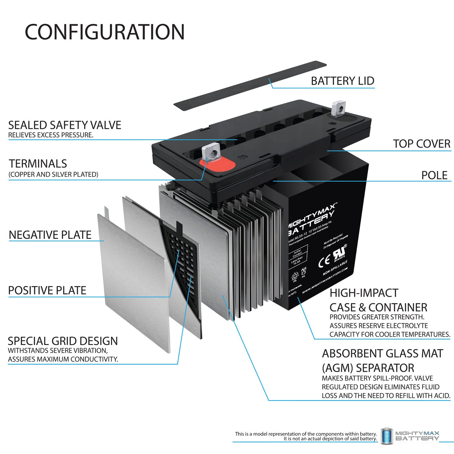 Mighty Max Battery 12V 55Ah SLA Replacement Battery for MK M22NF SLD G - 2 Pack