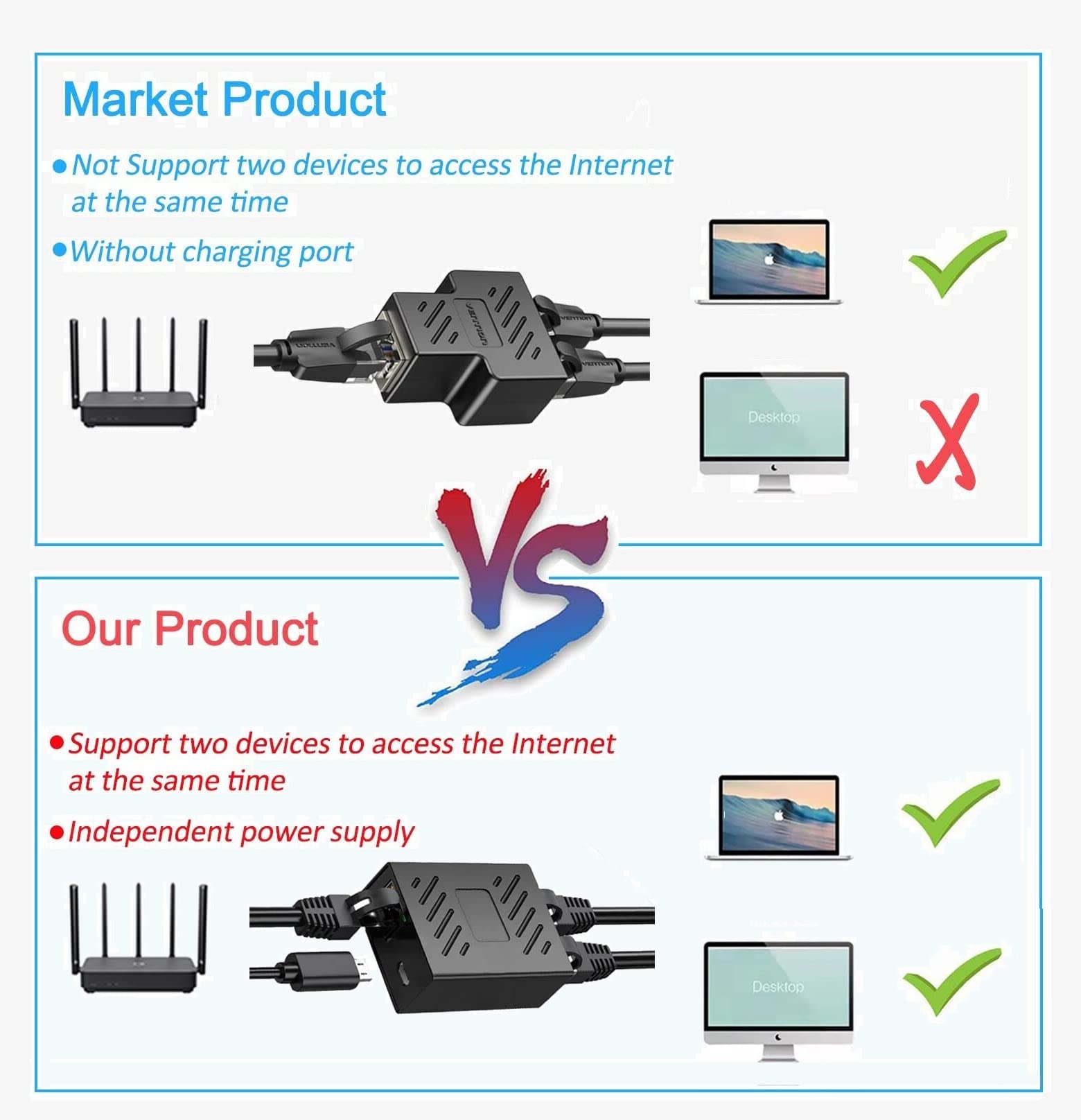 MVBOONE Ethernet Splitter 1 to 2 [Simultaneous Networking], RJ45 Network Switch Extender Converter with USB Power Cable, Suitable for Computer/Router/TV Box, CAT 5/6/6E/7/8