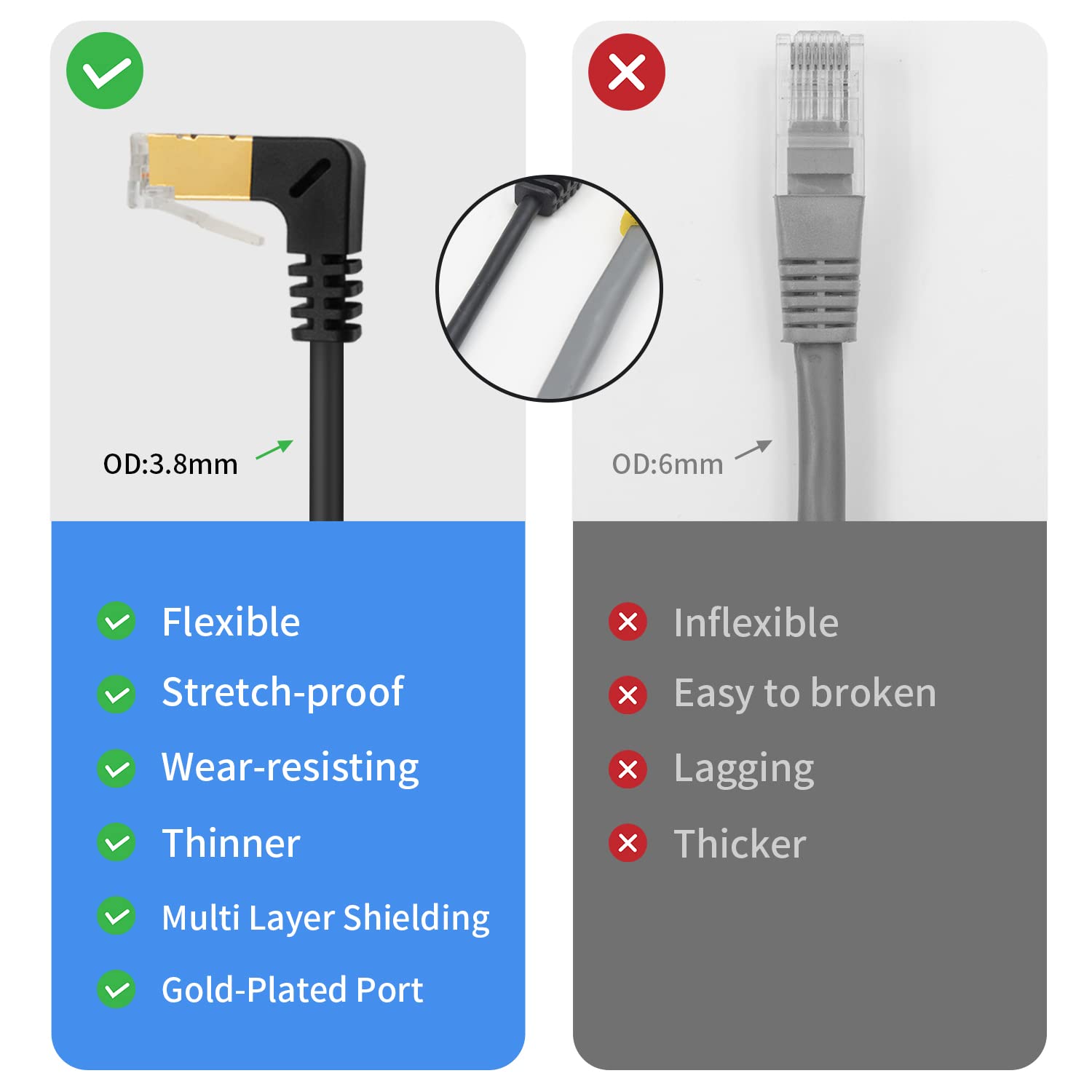 Duttek Cat8 Network Extension Cable 40Gbps, 90 Degree Down Angle RJ45 Male to Female Shielded Ethernet Connector Extension Cable (Extreme Thin) for Router, Modem 1.65FT/50CM