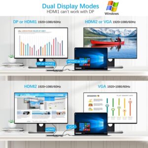 Sxdthy USB Hub,12 in 1 USB C Hub Laptop Docking Station Type-C to Dual HDMI-Compatible/VGA/USB 3.0 Hub/PD/RJ/Micro-SD/TF,Compatible with PC, Mac, Printer