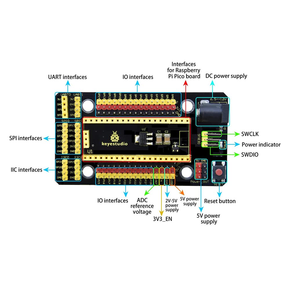 KEYESTUDIO Raspberry Pi PICO IO Shield Pico Breakout Board for Raspberry Pi Pico Development Board