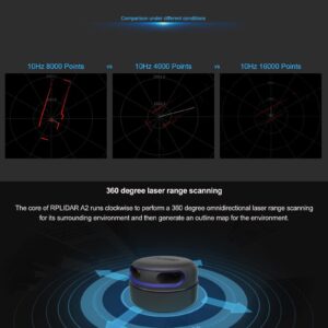 Slamtec RPLIDAR A2M12 360 Degree 2D Lidar Sensor Kit, 15Hz Scan Rate and 12 Meters Distance Module for Intelligent Obstacle Avoidance/Robot/Maker Education