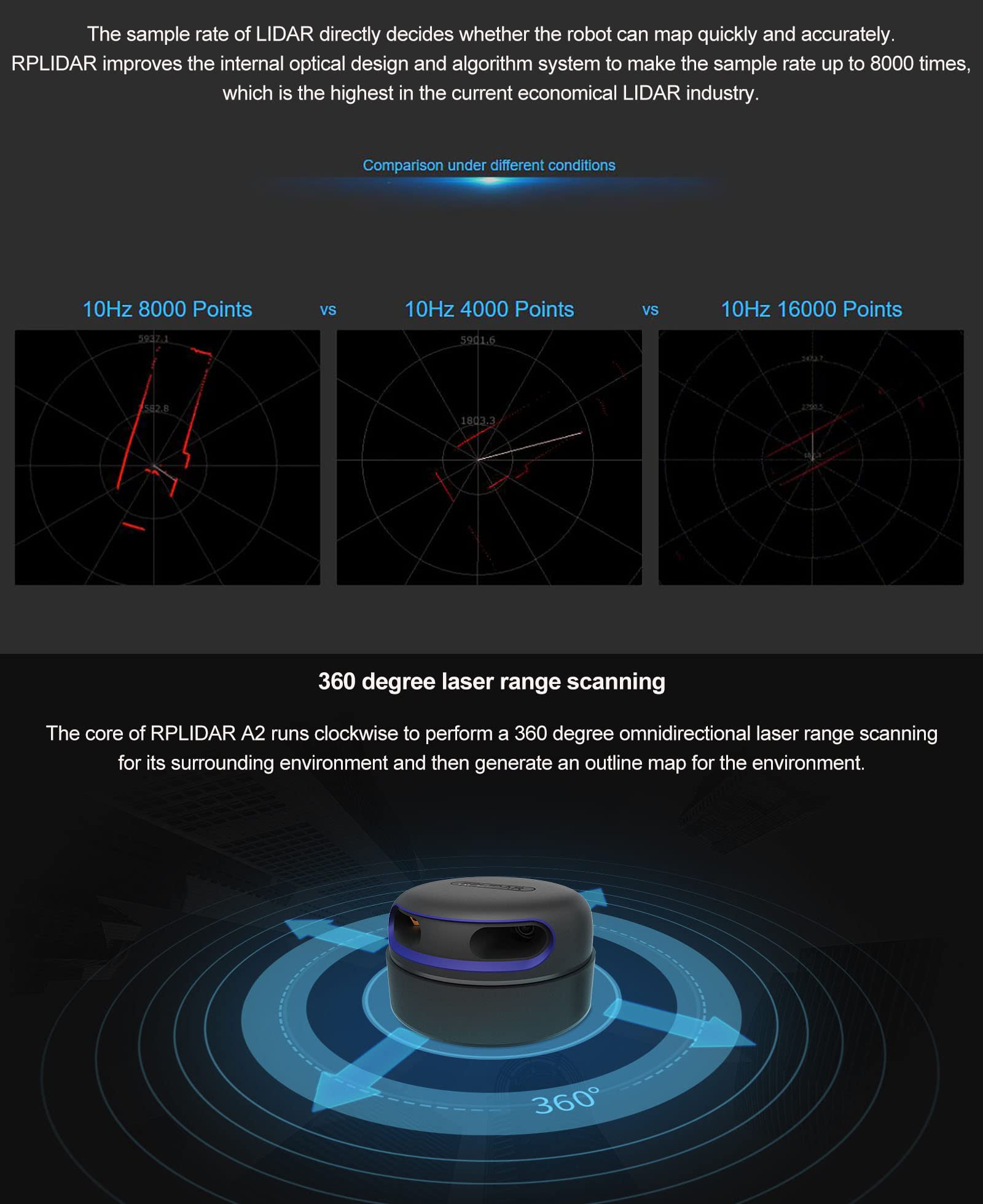 Slamtec RPLIDAR A2M12 360 Degree 2D Lidar Sensor Kit, 15Hz Scan Rate and 12 Meters Distance Module for Intelligent Obstacle Avoidance/Robot/Maker Education