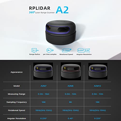 youyeetoo RPLIDAR A2M12 360 Degree Lidar Scanner 12Meter(39ft) Measuring Distance, 16000 Hz Sampling Frequency Compatible with A2 Previous SDK