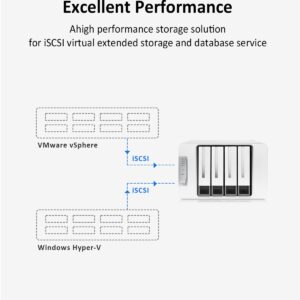 TERRAMASTER 2.5GbE NAS Server 4Bay F4-423 + 8GB DDR4 RAM