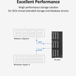 TERRAMASTER 2.5GbE NAS Server 9Bay T9-423 - DDR4 8G RAM