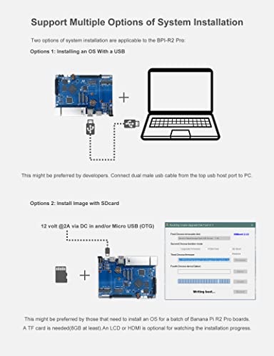 youyeetoo BPI R2 Pro Open Source Smart Router Developement Board by RK3568 0.8TOPS 2G LPDDR4 16G EMMC 5 Gigabit Port OpenWRT Linux for IOT NAS Smart Home Gateway (with Power)