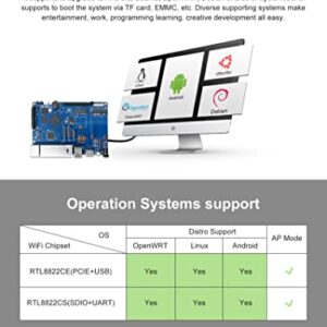 youyeetoo BPI R2 Pro Open Source Smart Router Developement Board by RK3568 0.8TOPS 2G LPDDR4 16G EMMC 5 Gigabit Port OpenWRT Linux for IOT NAS Smart Home Gateway (with Power)