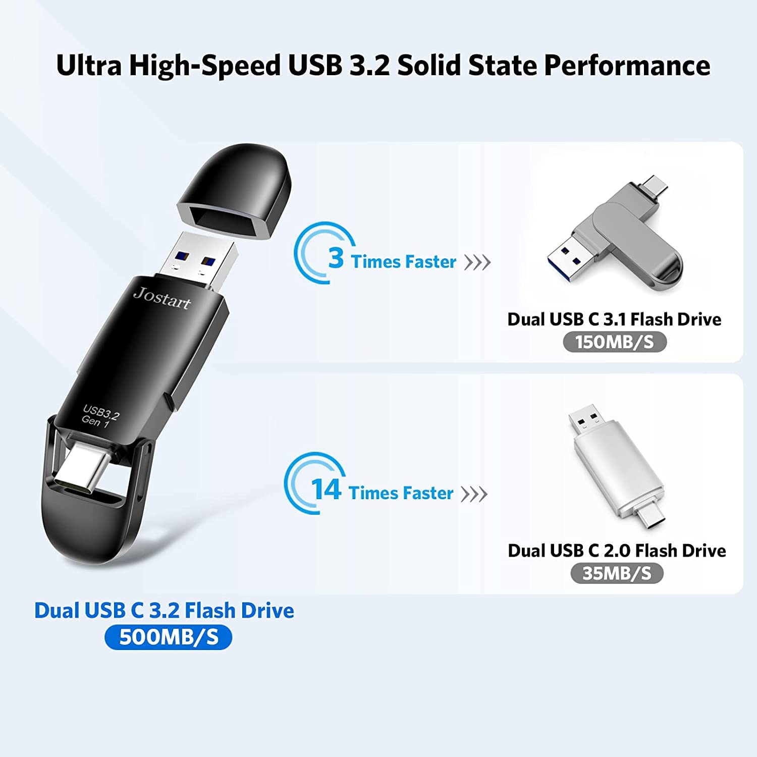 USB C Flash Drive 512GB, 550MB/s USB C Thumb Drive, High Speed USB 3.2 Memory Stick for OTG Android Mobile Phone/Tablets/Laptop/MacBook/PC