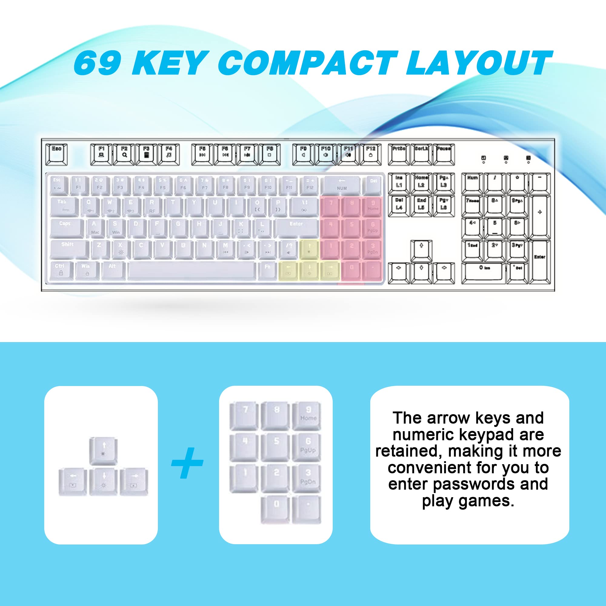 LexonElec 60% Wireless Mechanical Gaming Keyboard,2.4G/Bluetooth/Wired 69 Keys Compact Keyboard with Numpad,Hot Swappable Red Switch White Backlit Keyboard Programmable for Win/Mac (White)