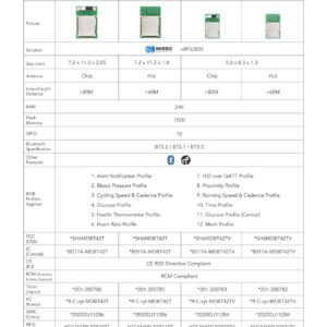 MDBT42T-DB Nordic nRF52805 Module Demo Board Dev Kit 10 GPIO Bluetooth Module BT5.2 FCC IC CE Telec KC SRRC (Chip Antenna)